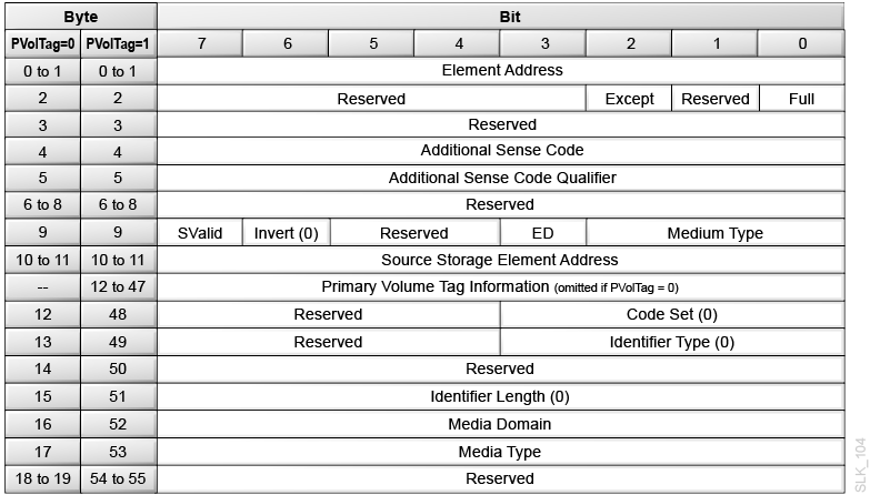 Description of slk_104.png follows