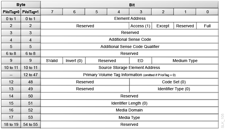 Description of slk_105.png follows