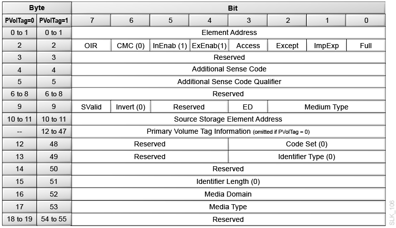 Description of slk_106.png follows