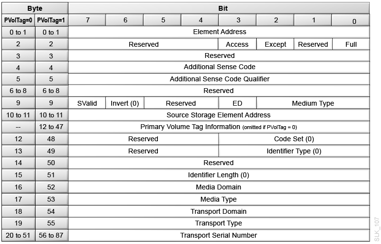 Description of slk_107.png follows