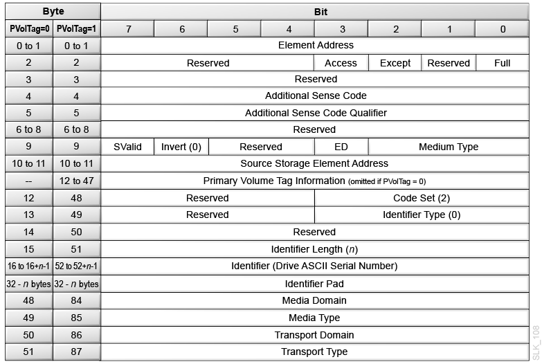 Description of slk_108.png follows