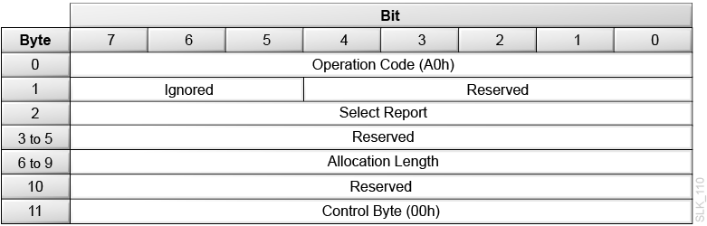 Description of slk_110.png follows