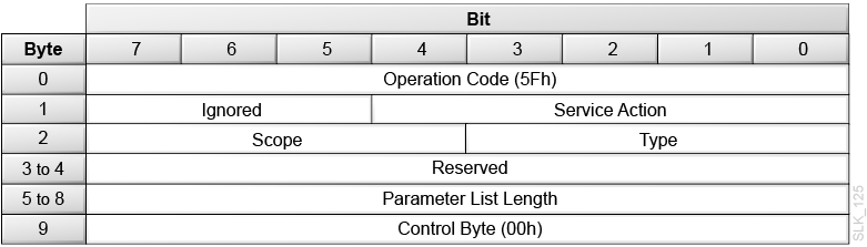 Description of slk_125.png follows