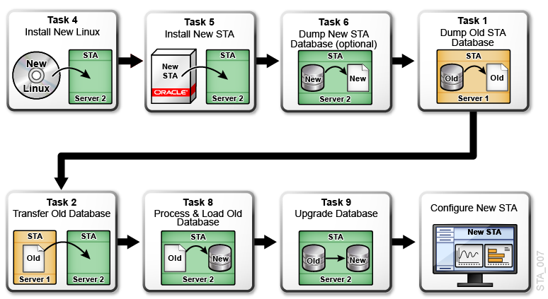 Description of Figure 7-2 follows