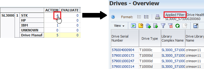 Cursor selecting aggregated count link in pivot table.