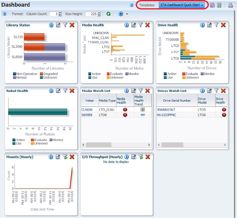 Dashboard with Quick Start template applied.