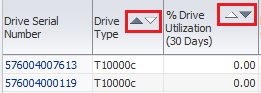 Column headings with sort arrows noted.