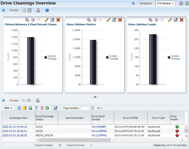 Example Drive Cleanings page with STA-Default template.