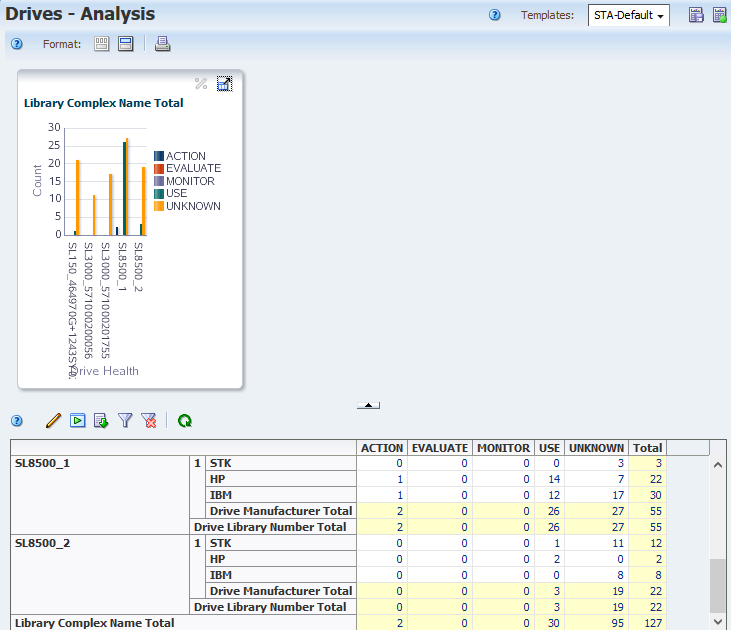 Example Drives Analysis screen.