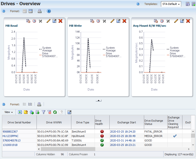 Drives Overview page with list view displayed.