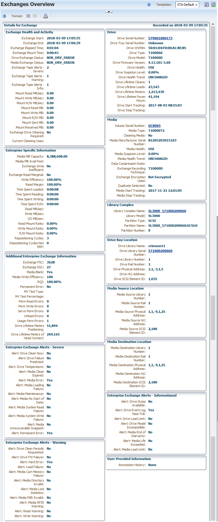 Example of Exchanges Overview details for enterprise media