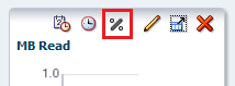 Show Percentages icon selected in graph toolbar