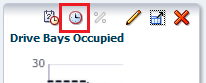 Synchronize Date Range icon selected in graph toolbar
