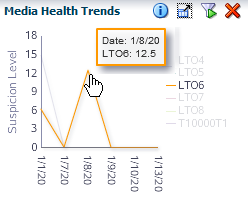 Cursor over point in line graph to show values in a tooltip