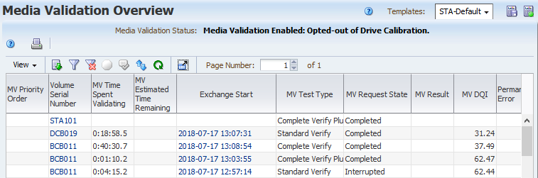 Example of the Media Validation Overview details page