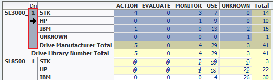 Pivot table with aggregated layer selected