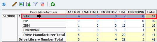 Pivot table with single row selected.
