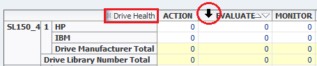 Pivot table with label for Drive Health layer