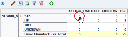 Pivot table with aggregated value link noted.
