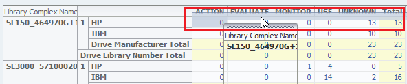 Pivot table layer dragged to top row.