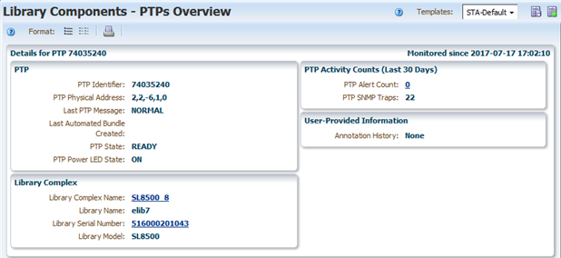 Example of the PTP Overview details page