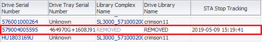 Sample drives table with REMOVED drives displayed.