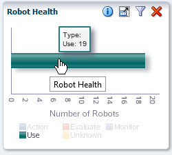 Robot Health pane with link bar being clicked.