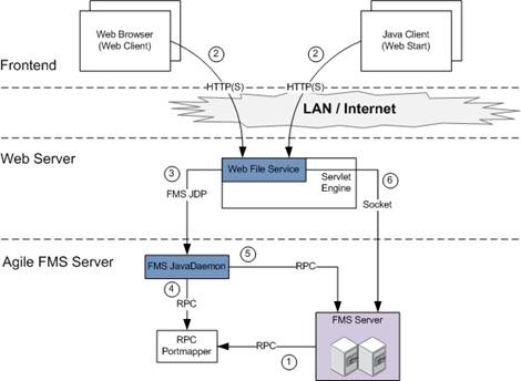 Surrounding text describes ch3001.jpg.