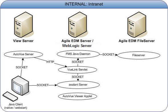 simplfied communication