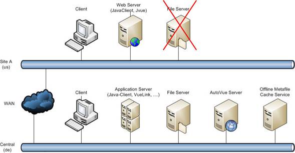 Network topology