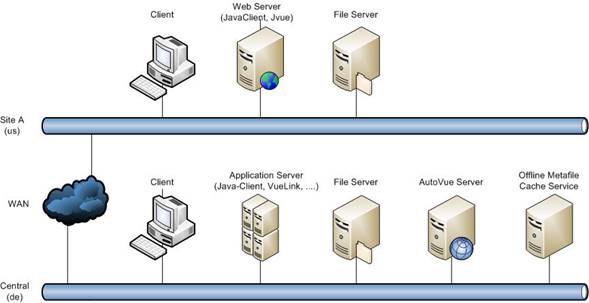 Network topology