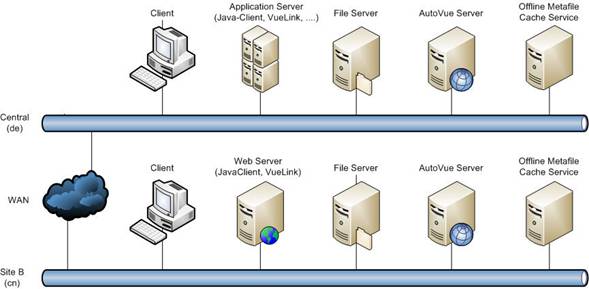 network topology