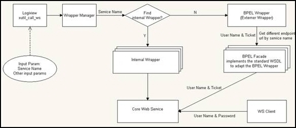 Surrounding text describes ch5001.jpg.