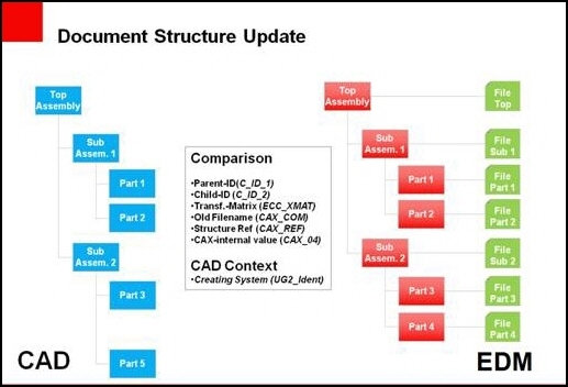 Document Structure preupdate