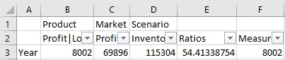 Initial ad hoc query with Year in the row dimension. The column dimension members are Profit|Loss, Profit, Inventory, Ratios, and Measures. Each column dimension member has an Excel filter defined.