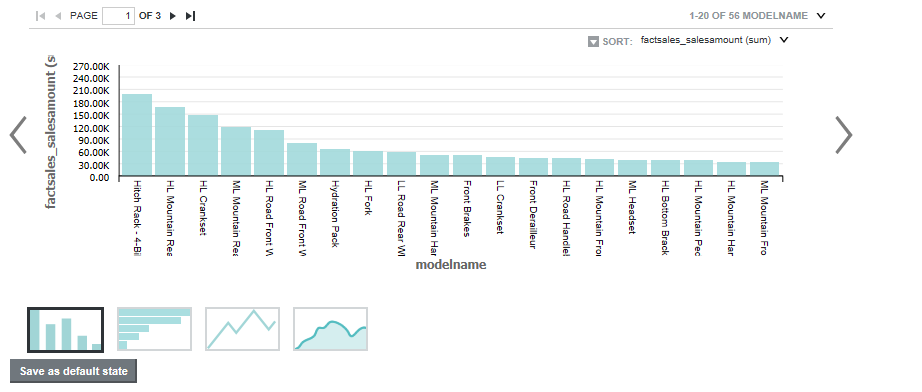 Displays a simple bar chart