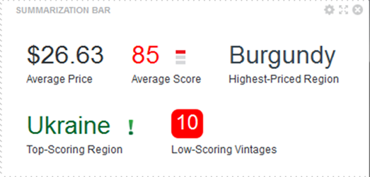 Summarization Bar component