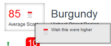 Summarization Bar values with highlighting and tooltips