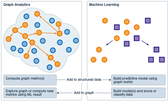 graph analytics machine learning