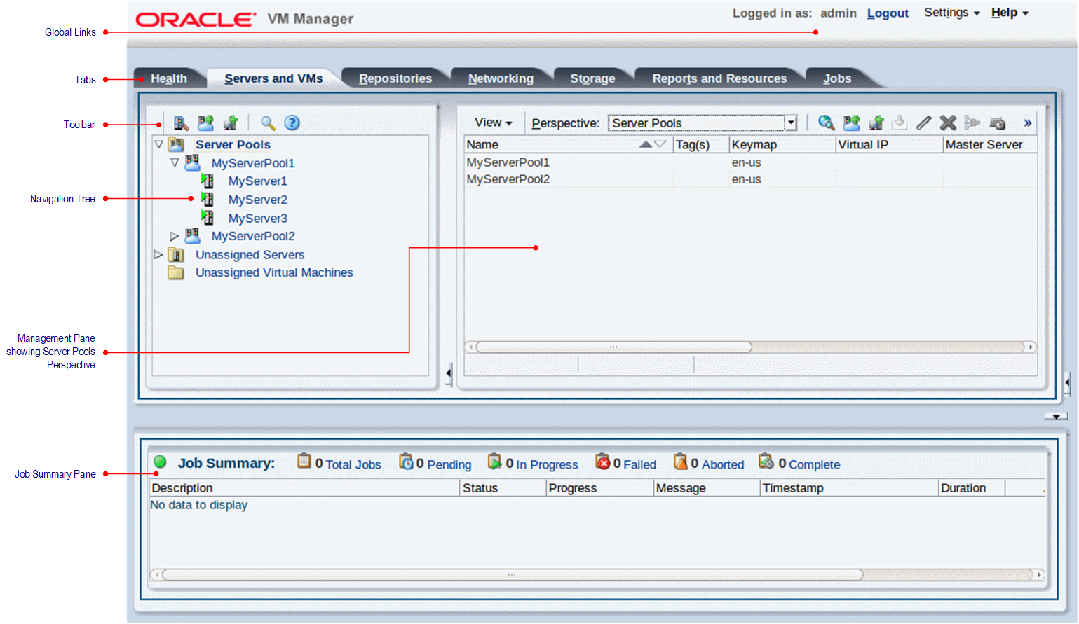 Oracle® VM Managerユーザー・ガイドforリリース3.4 - 第1章 Oracle VM Managerの使用方法 image.