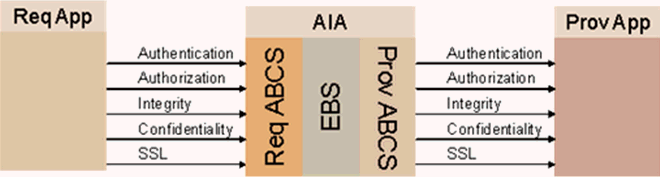 Surrounding text describes Figure 3-1 .