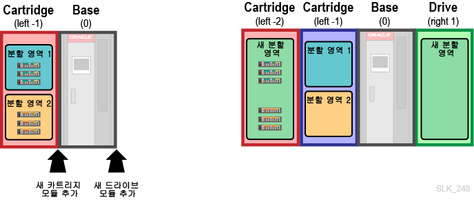 주변 텍스트에서 그림 5-1 에 관해 설명합니다.