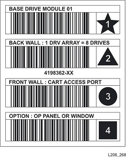 Exemple de bloc d'identification de module