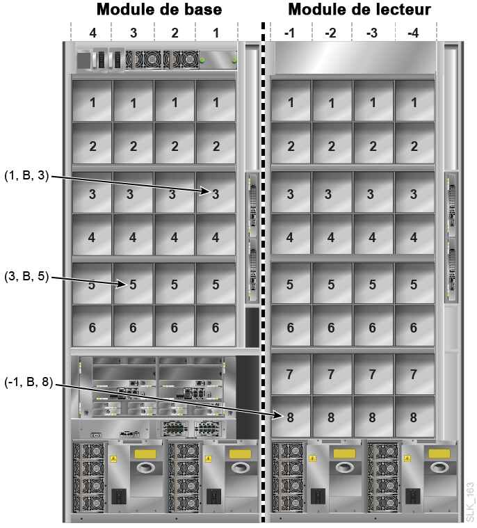 Numérotation des baies de lecteur par le microprogramme interne