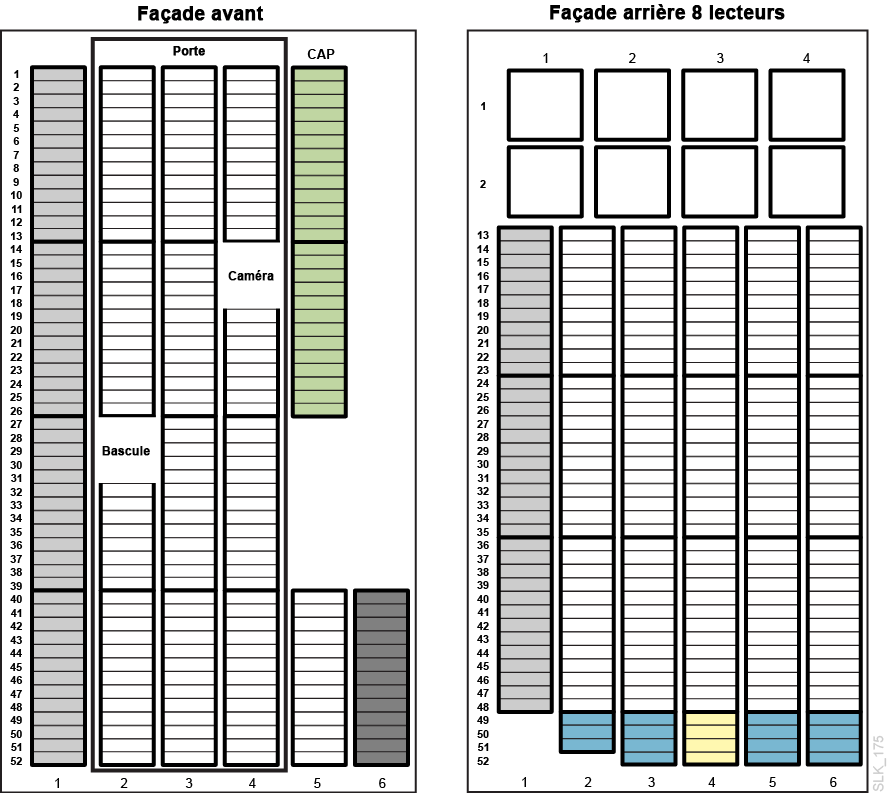 Face avant du diagramme des faces du module de base