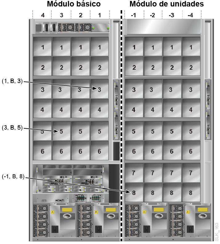 Numeración de firmware interno de los alojamientos de unidades