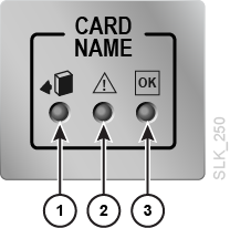 Ejemplo de indicadores de tarjeta controladora