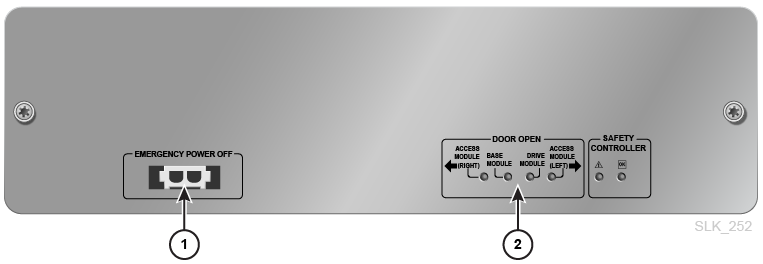 Controlador de seguridad