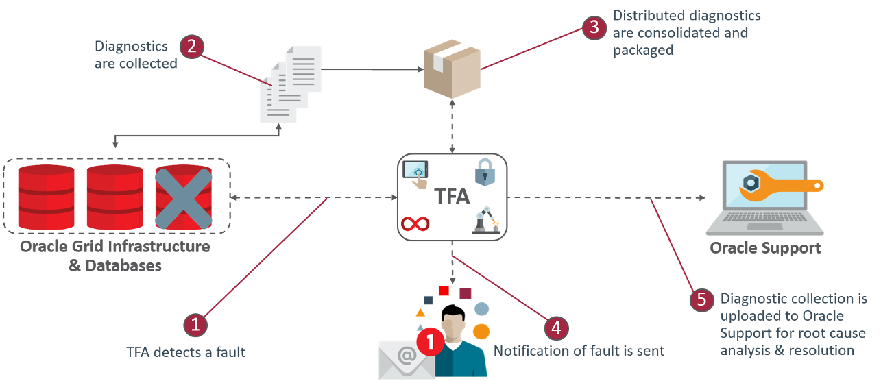 Description of Figure 3-1 follows