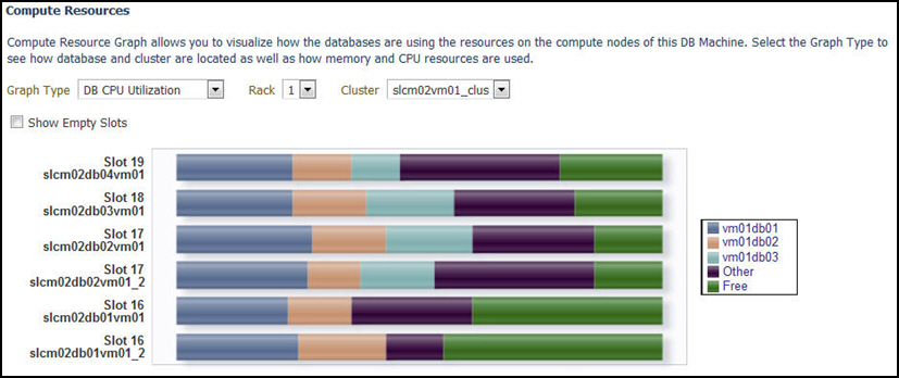 Resource Utilization: Database CPU Utilization